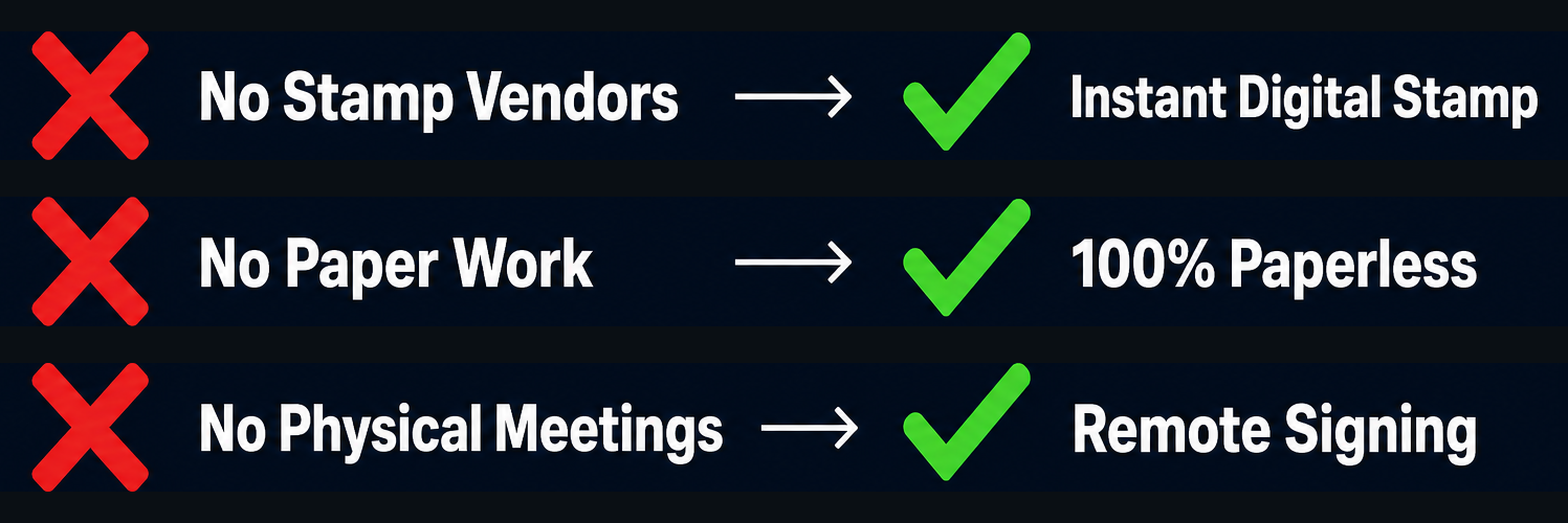 No Stamp Vendors → Instant Digital Stamp · No Paper Work → 100% Paperless · No Physical Meetings → Remote Signing